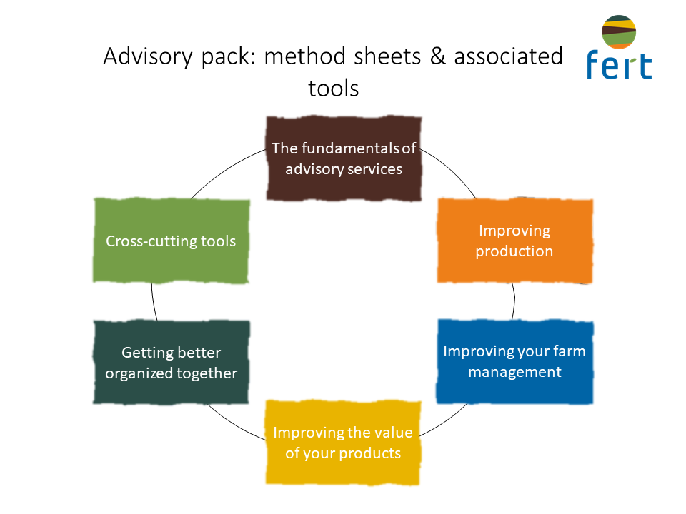 ADVISORY PACK : Method Sheets